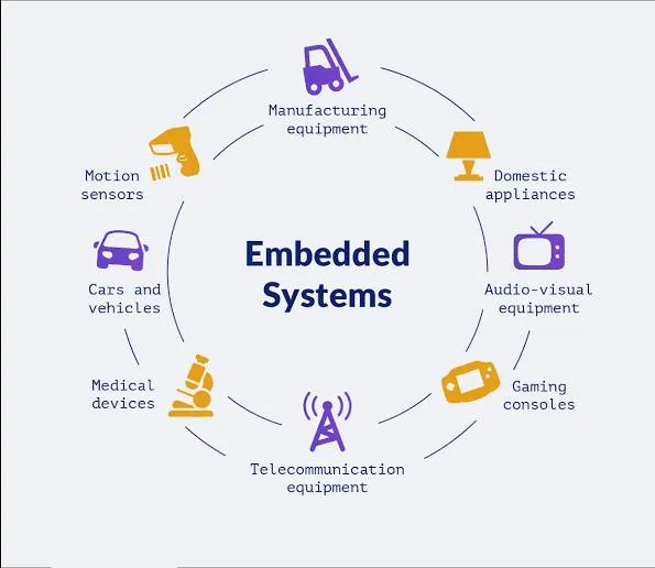 embedded-system